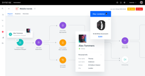 Marketing Automation
